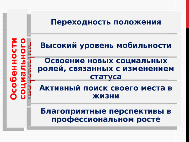 Особенности социального положения Переходность положения Высокий уровень мобильности Освоение новых социальных ролей, связанных с изменением статуса Активный поиск своего места в жизни Благоприятные перспективы в профессиональном росте 