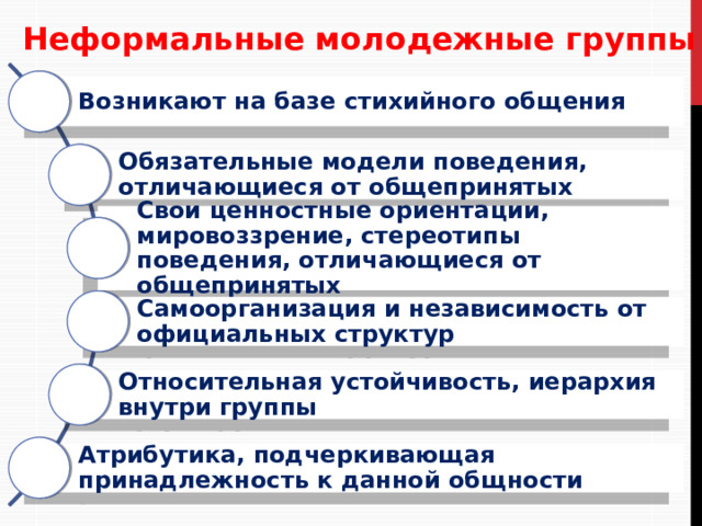 Неформальные молодежные группы Возникают на базе стихийного общения Обязательные модели поведения, отличающиеся от общепринятых Свои ценностные ориентации, мировоззрение, стереотипы поведения, отличающиеся от общепринятых Самоорганизация и независимость от официальных структур Относительная устойчивость, иерархия внутри группы Атрибутика, подчеркивающая принадлежность к данной общности 