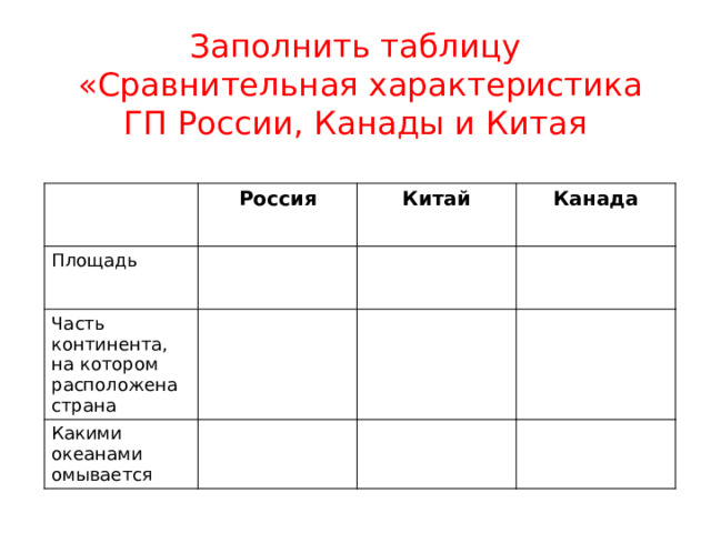 Заполнить таблицу  «Сравнительная характеристика ГП России, Канады и Китая Россия Площадь Китай Часть континента, на котором расположена страна Канада Какими океанами омывается 