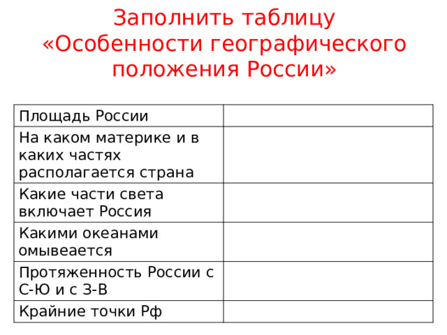 Заполнить таблицу «Особенности географического положения России» Площадь России На каком материке и в каких частях располагается страна Какие части света включает Россия Какими океанами омывеается Протяженность России с С-Ю и с З-В Крайние точки Рф 