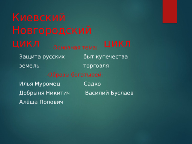 Киевский Новгородский  цикл цикл  - Основная тема: Защита русских быт купечества земель торговля  -Образы богатырей: Илья Муромец Садко Добрыня Никитич Василий Буслаев Алёша Попович 