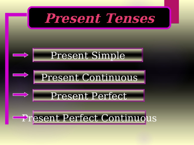 Present Tenses Present Simple Present Continuous Present Perfect Present Perfect Continuous 