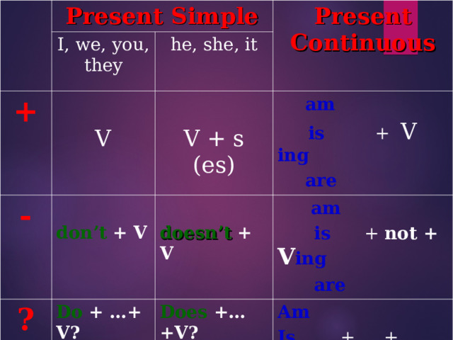 Present Simple + I, we, you, they Present Continuous - V he, she, it V + s (es) ?  am don’t  + V Do  + …+ V?  is + V  ing doesn’t  + V  am Does +…+V? Am Is + … + V ing ? Are  are  is + not + V ing  are 