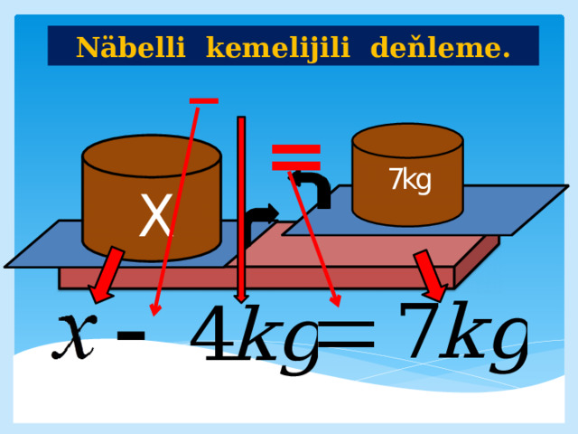 Näbelli kemelijili deňleme. =     