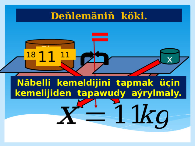 Deňlemäniň köki. = 7kg 18kg 11 x 18 – 7 = 11     Näbelli kemeldijini tapmak üçin kemelijiden tapawudy aýrylmaly. 