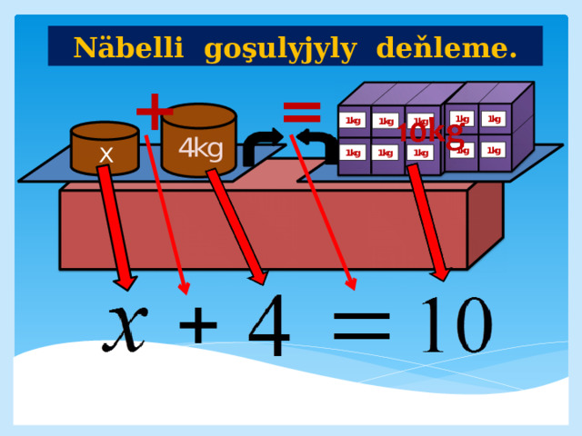 Näbelli goşulyjyly deňleme.     