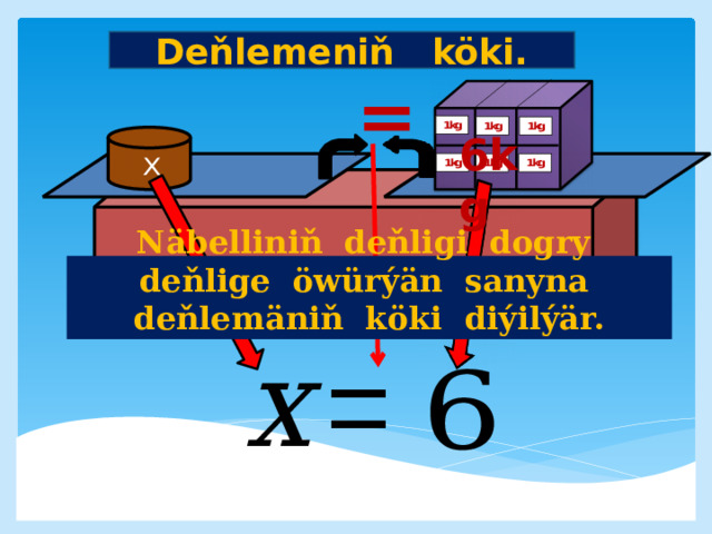 Deňlemeniň köki. 6kg     Näbelliniň deňligi dogry deňlige öwürýän sanyna deňlemäniň köki diýilýär. 