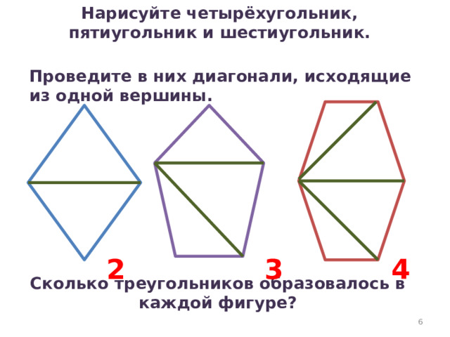 Нарисуйте четырёхугольник, пятиугольник и шестиугольник. Проведите в них диагонали, исходящие из одной вершины. 2 3 4 Сколько треугольников образовалось в каждой фигуре? 4 