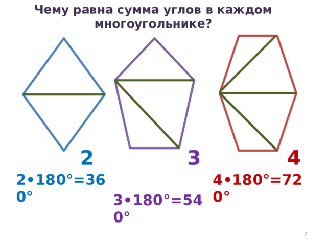 Чему равна сумма углов в каждом многоугольнике? 2 3 4 2•180°=360° 4•180°=720° 3•180°=540° 4 