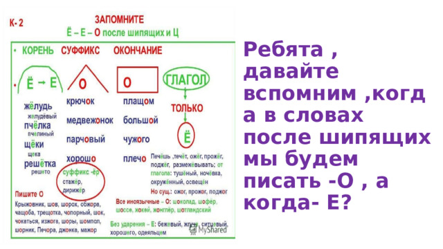 Ребята , давайте вспомним ,когда в словах после шипящих мы будем писать -О , а когда- Е? 