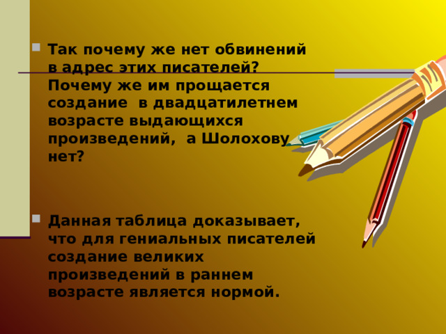 Так почему же нет обвинений в адрес этих писателей? Почему же им прощается создание в двадцатилетнем возрасте выдающихся произведений, а Шолохову – нет?   Данная таблица доказывает, что для гениальных писателей создание великих произведений в раннем возрасте является нормой. 