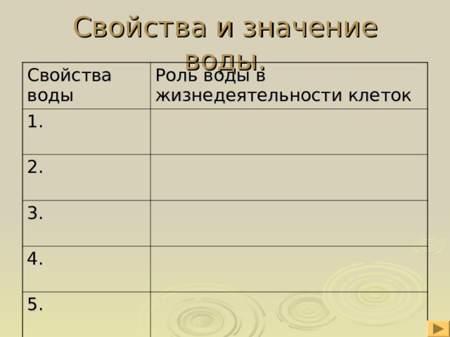 Свойства и значение воды. Свойства воды Роль воды в жизнедеятельности клеток 1. 2. 3. 4. 5. 