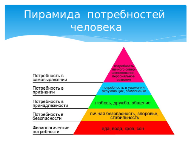 Природа человеческих потребностей. Маслоу 5 уровней потребностей. Потребности чел пирамида Маслоу. Потребн7осати пирамиды масло. Пирамида плтребностеймасдоу.