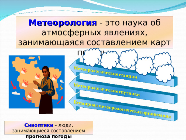 Метеорология  - это наука об атмосферных явлениях, занимающаяся составлением карт погоды. Синоптики – люди, занимающиеся составлением прогноза погоды 