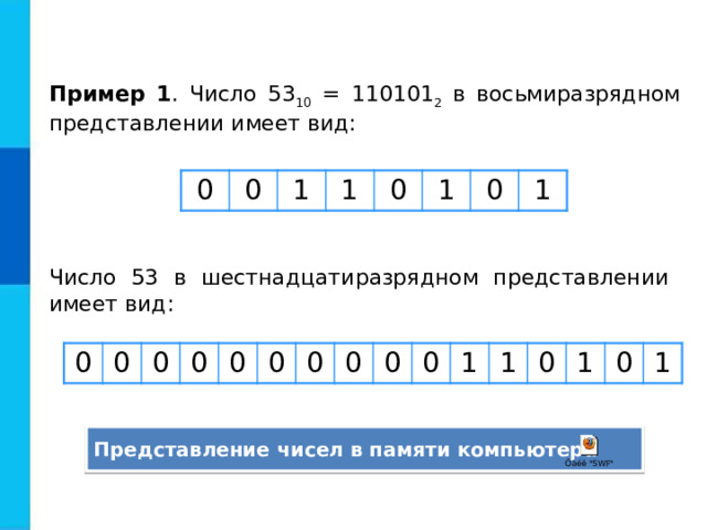 Пример 1 . Число 53 10 = 110101 2 в восьмиразрядном представлении имеет вид: 0 0 1 1 0 1 0 1 Число 53 в шестнадцатиразрядном представлении имеет вид: 0 0 0 0 0 0 0 0 0 0 1 1 0 1 0 1 Представление чисел в памяти компьютера 