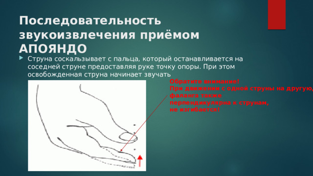 Последовательность звукоизвлечения приёмом АПОЯНДО Струна соскальзывает с пальца, который останавливается на соседней струне предоставляя руке точку опоры. При этом освобожденная струна начинает звучать Обратите внимание!  При движении с одной струны на другую, фаланга также перпендикулярна к струнам, не изгибается! 