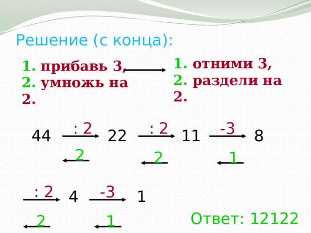 Решение (с конца): 1. отними 3, 2. раздели на 2. 1. прибавь 3, 2. умножь на 2. : 2 : 2 -3 44 11 22 8 2 1 2 -3 : 2 1 4 Ответ: 12122 1 2 