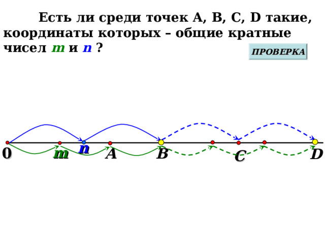  Есть ли среди точек А, В, С, D такие, координаты которых – общие кратные чисел m  и n ? ПРОВЕРКА n m 0 В А D С Виленкин Н.Я. Математика 6. № 217  