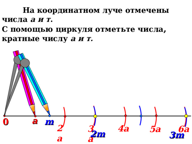  На координатном луче отмечены числа а и т . С помощью циркуля отметьте числа , кратные числу а и т. Виленкин Н.Я. Математика 6. а m 0 2а 4а 3а 6а 5а 2m 3m 