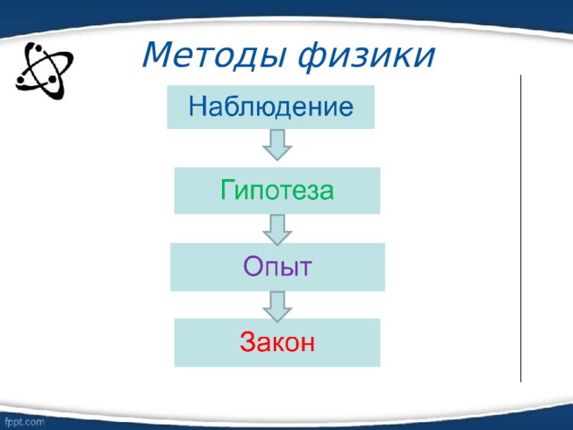 Методы физики 