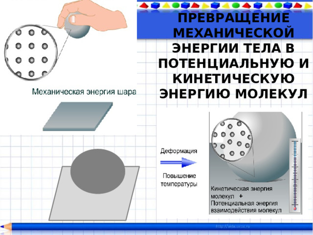 ПРЕВРАЩЕНИЕ МЕХАНИЧЕСКОЙ ЭНЕРГИИ ТЕЛА В ПОТЕНЦИАЛЬНУЮ И КИНЕТИЧЕСКУЮ ЭНЕРГИЮ МОЛЕКУЛ 