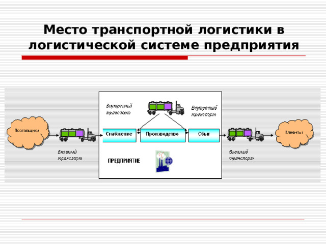 Место транспортной логистики в логистической системе предприятия 