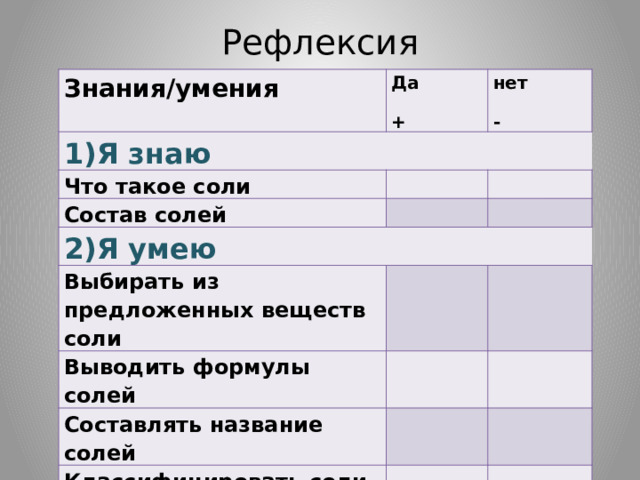 Рефлексия Знания/умения Да 1)Я знаю + нет Что такое соли - Состав солей 2)Я умею Выбирать из предложенных веществ соли Выводить формулы солей Составлять название солей Классифицировать соли по растворимости. 