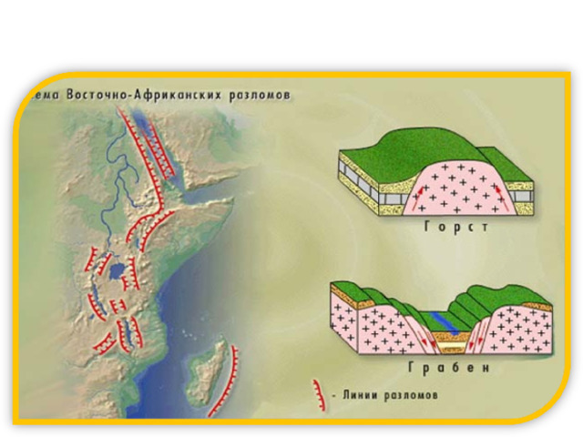 Восточно –Африканский разлом 