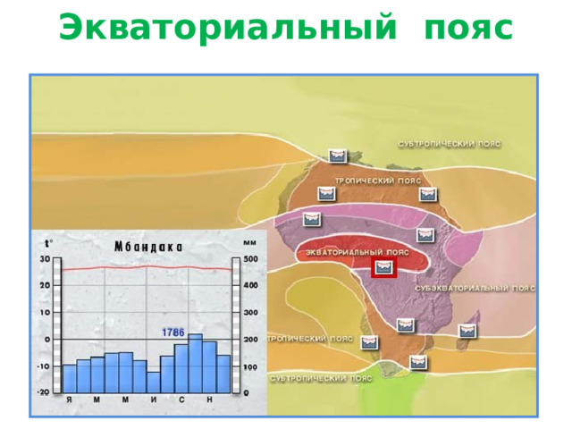 Экваториальный пояс 