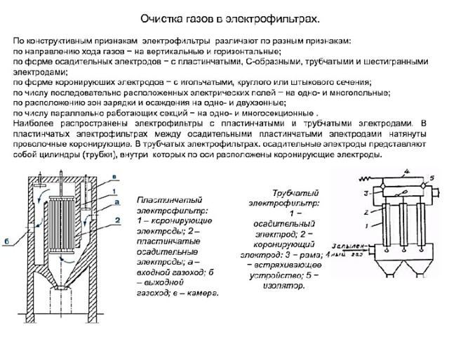 Схема электрофильтра для очистки газа