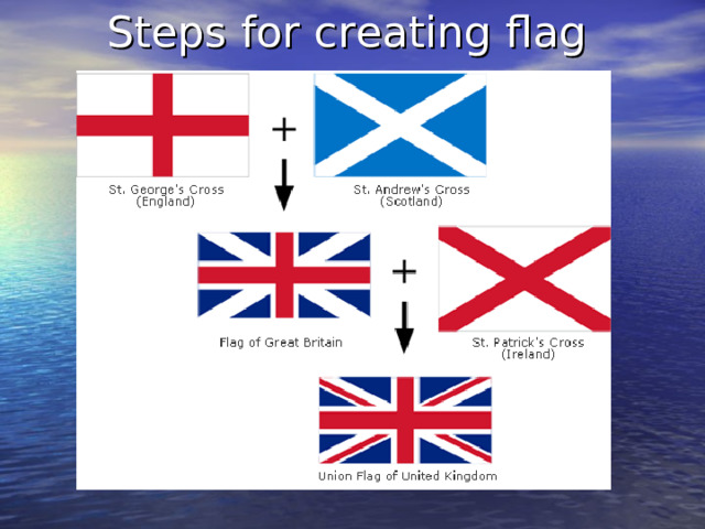 Steps for creating flag    