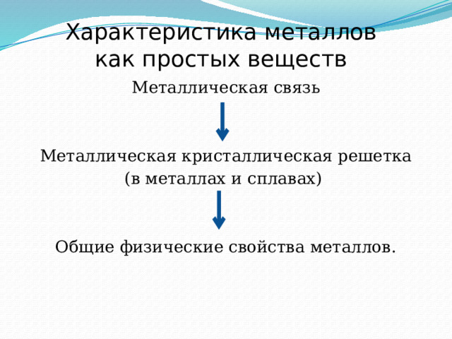 Характеристика металлов как простого вещества. Характеристика простых веществ металлов. Химические свойства простых веществ неметаллов. Химические свойства простых веществ неметаллов. Характеристика простых веществ металлов.