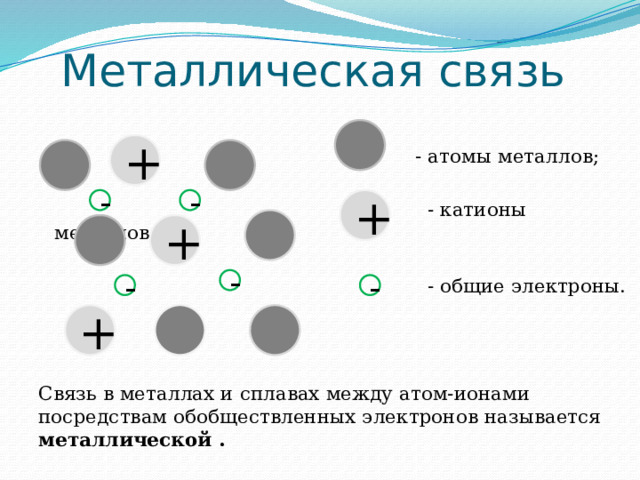 Связь в металлах и сплавах называется