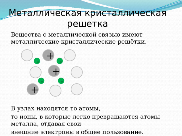 Внешние электроны атомов металла. Кристаллическая решетка металлической связи. Металлическая связь решетка. Металлическую кристаллическую решетку имеет. Вещества имеющие металлическую кристаллическую решетку.