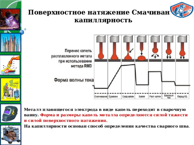 Поверхностное натяжение Смачивание капиллярность Металл плавящегося электрода в виде капель переходит в сварочную ванну. Форма и размеры капель металла определяются силой тяжести и силой поверхностного натяжения. На капиллярности основан способ определения качества сварного шва . 
