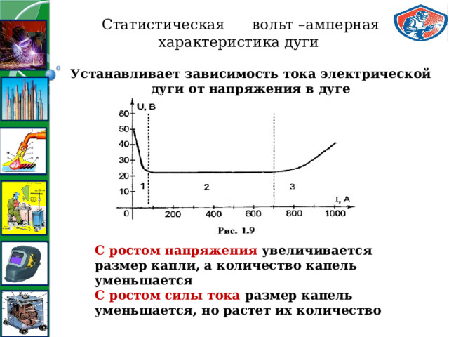 При увеличении напряжения ток