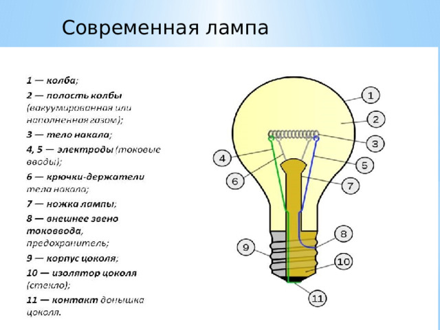 Современная лампа накаливания 