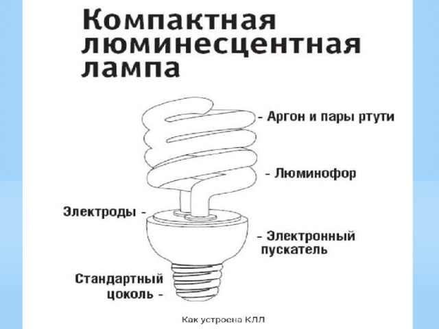 Люминисцентная лампа 