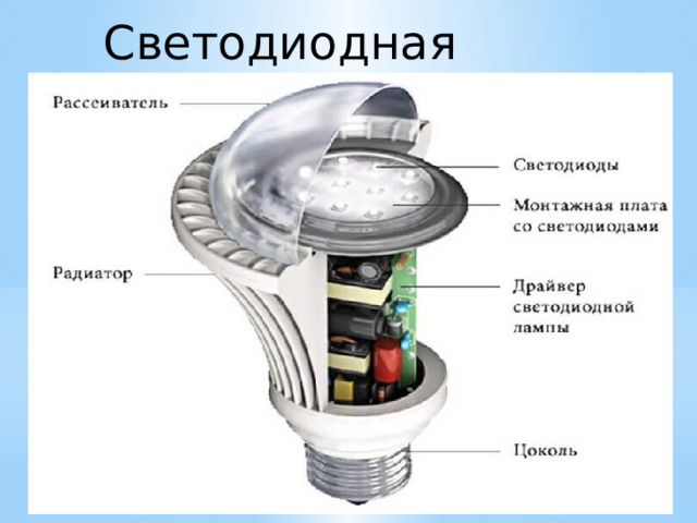 Светодиодная лампа 