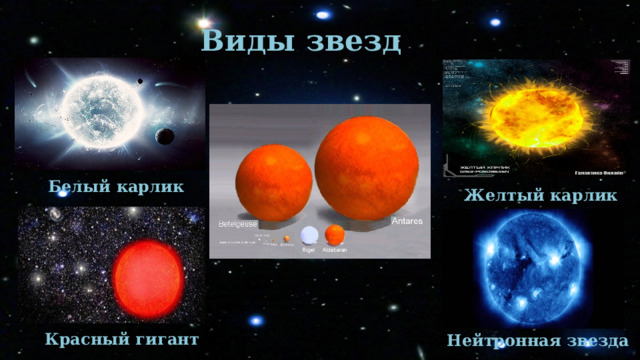 Рождение и эволюция звезд