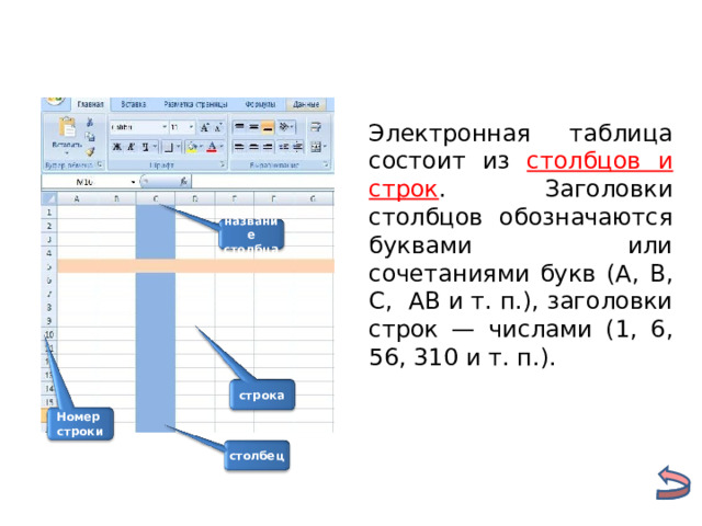 Номер строки название столбца столбец строка Электронная таблица состоит из столбцов и строк . Заголовки столбцов обозначаются буквами или сочетаниями букв (A, B , C, АВ и т. п.), заголовки строк — числами (1, 6 , 56,  310 и т. п.). 