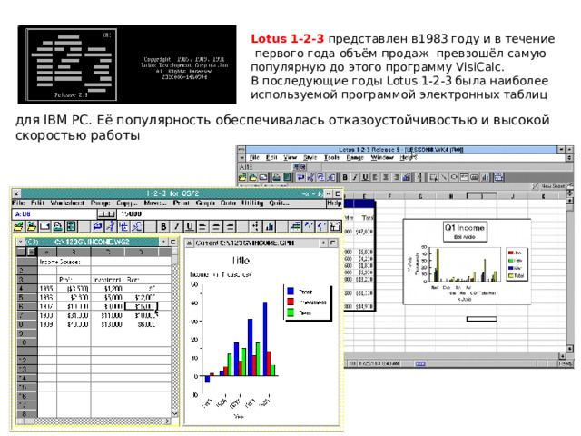 Lotus 1-2-3 представлен в1983 году и в течение  первого года объём продаж превзошёл самую популярную до этого программу VisiCalc. В последующие годы Lotus 1-2-3 была наиболее используемой программой электронных таблиц для IBM PC. Её популярность обеспечивалась отказоустойчивостью и высокой скоростью работы 