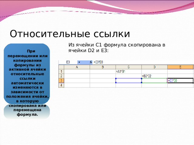 Относительные ссылки Из ячейки С1 формула скопирована в ячейки D2 и Е3:  При  перемещении или копировании формулы из активной ячейки относительные ссылки автоматически изменяются в зависимости от положения ячейки, в которую скопирована или перемещена формула. 