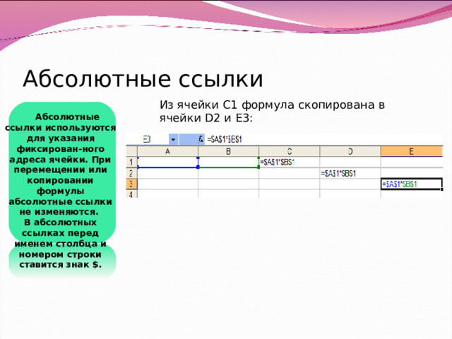 При копировании формулы абсолютные ссылки. Абсолютная ссылка на ячейку в excel. Относительная ссылка в электронной таблице это. Абсолютный адрес ячейки.