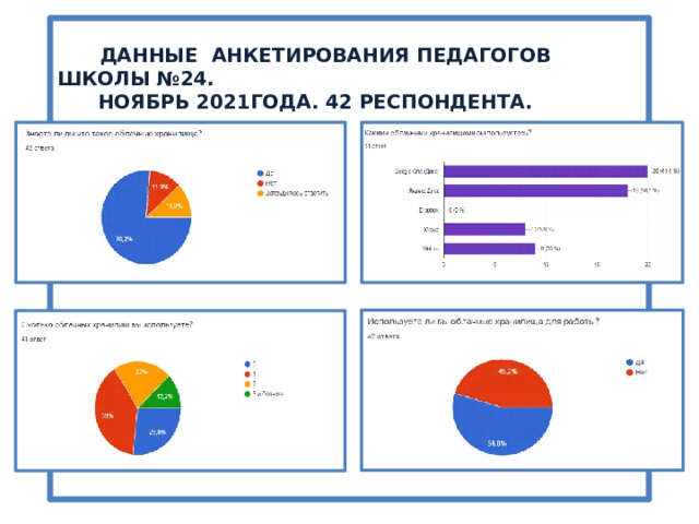    ДАННЫЕ АНКЕТИРОВАНИЯ ПЕДАГОГОВ ШКОЛЫ №24.  НОЯБРЬ 2021ГОДА. 42 РЕСПОНДЕНТА. 