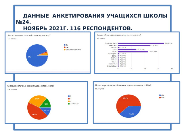   ДАННЫЕ АНКЕТИРОВАНИЯ УЧАЩИХСЯ ШКОЛЫ №24.  НОЯБРЬ 2021Г. 116 РЕСПОНДЕНТОВ.   
