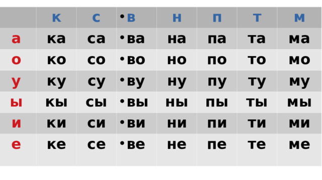 а к о ка с ко у са в ку ва ы н со п на и кы во су ки е ву но па т сы по ке ну та м си вы пу то ви се ны ма ту ни мо ве пы ты пи не му ти пе мы те ми ме 