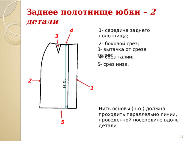 Почему рисунок ткани на всех деталях кроя должен иметь одинаковое направление