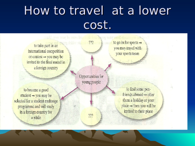 How to travel at a lower cost. 