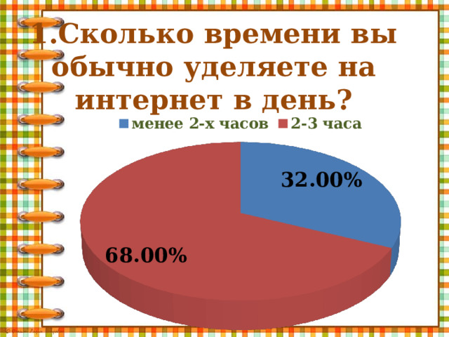 1.Сколько времени вы обычно уделяете на интернет в день? 